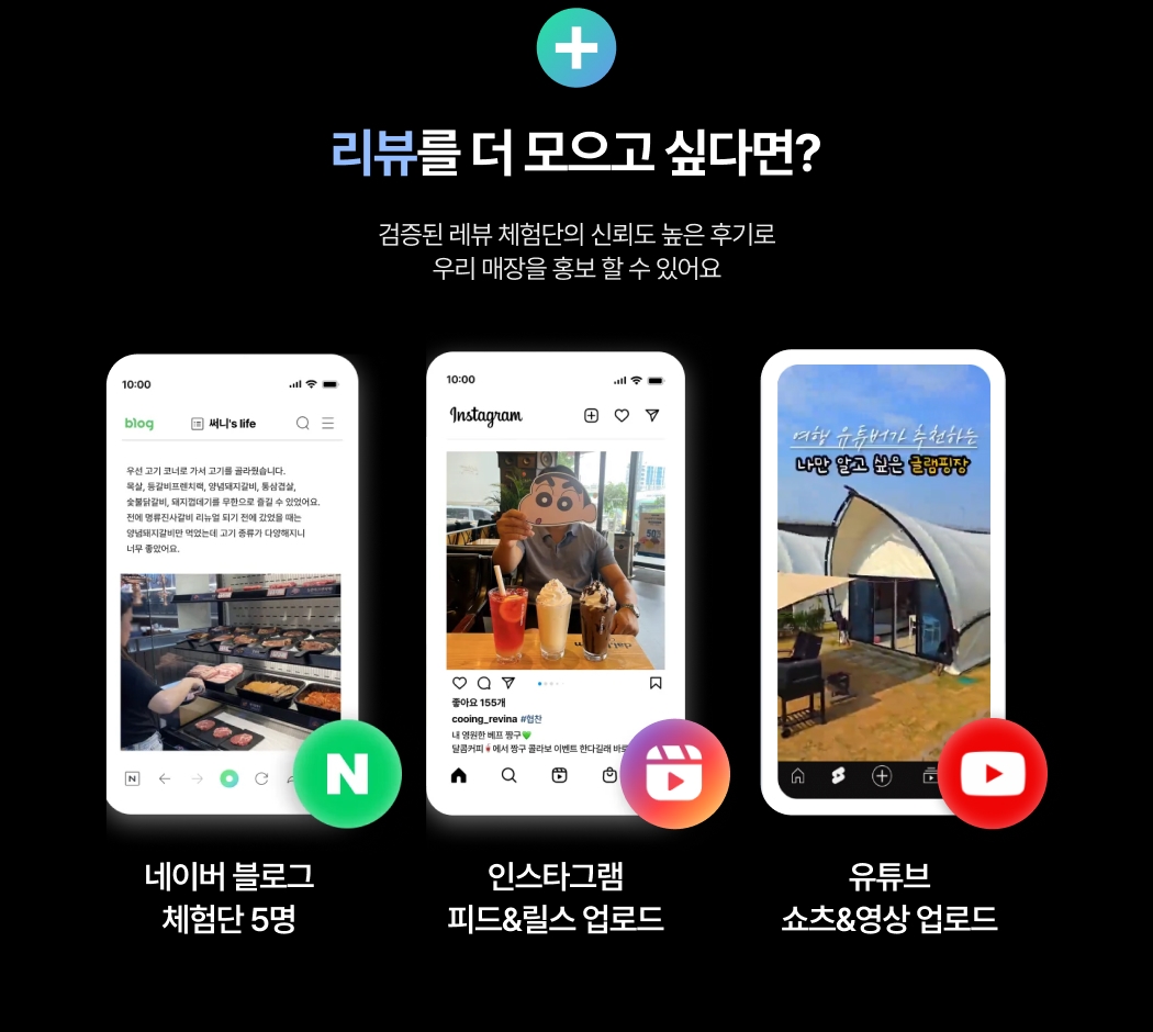 신뢰도 높은 리뷰 확보를 위한 레뷰 체험단 안내 이미지. 네이버 블로그 체험단, 인스타그램 피드·릴스, 유튜브 쇼츠·영상 업로드를 통한 매장 홍보 예시 포함