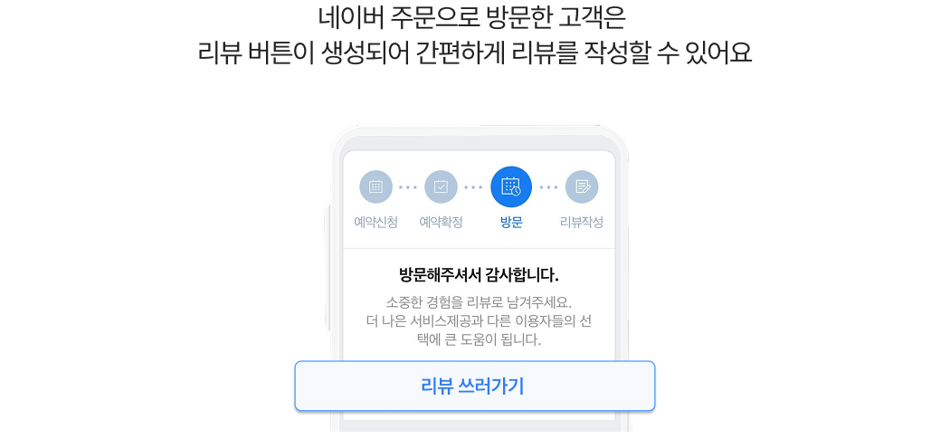 네이버 주문 방문 고객에게 생성된 리뷰 작성 버튼 화면, 방문 안내 문구와 ‘리뷰 쓰러가기’ 버튼