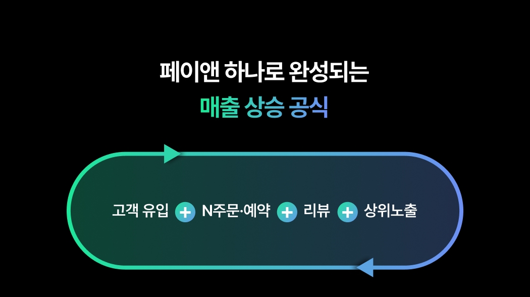 페이앤 매출 상승 공식-고객 유입, 네이버 주문/예약, 리뷰, 상위노출