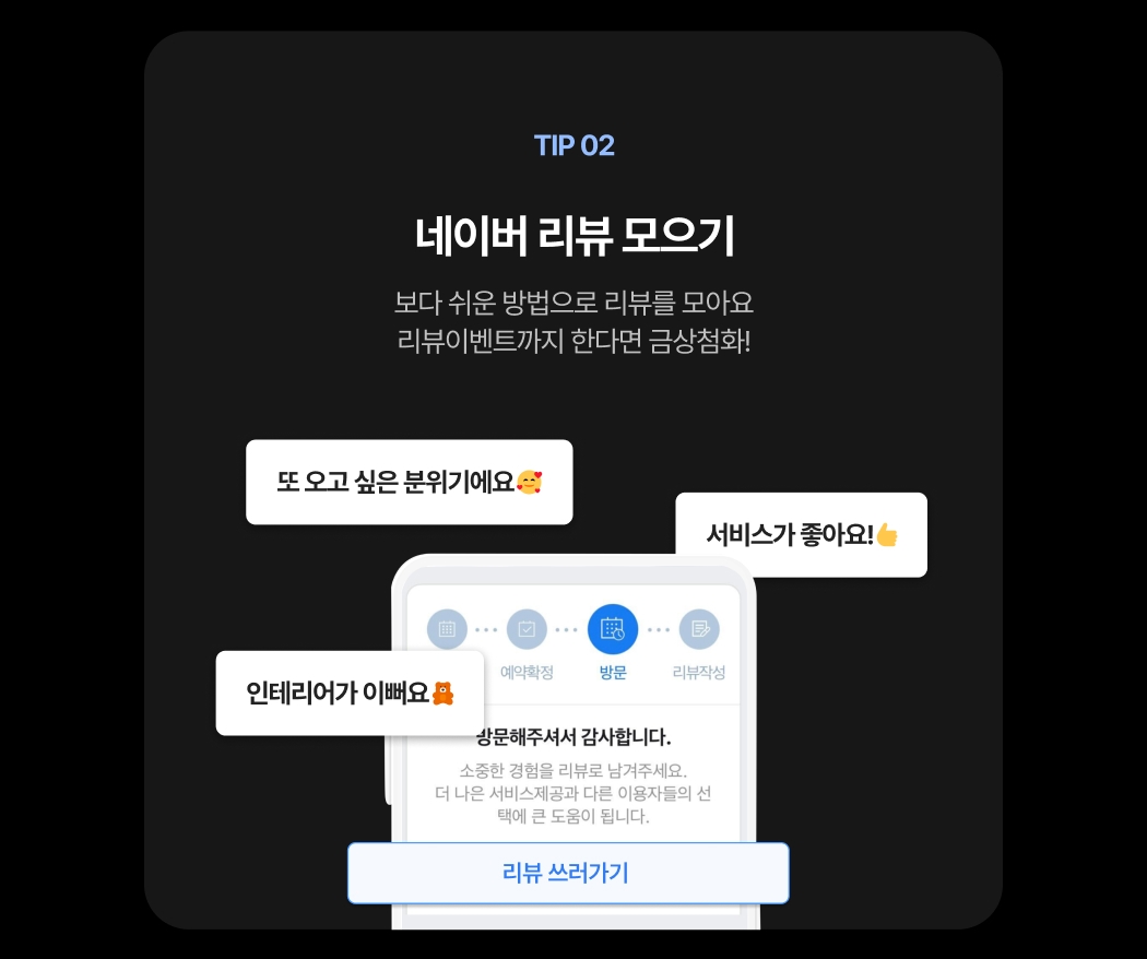 네이버 주문 및 예약 완료 시 자동 생성되는 리뷰 작성 화면. 고객리뷰-또 오고 싶은 분위기에요, 서비스가 좋아요, 인테리어가 이뻐요. 리뷰 쓰러가기 버튼 강조. 
