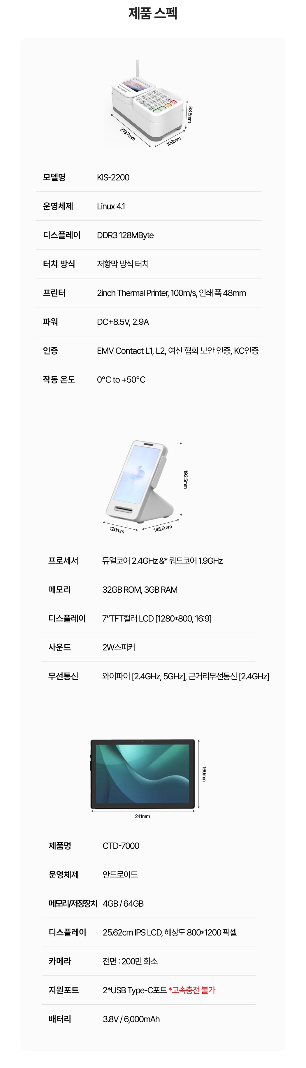 제품 스펙
1) 신신유선단말기: Linux 4.1, DDR3 128MB, 저항막 방식 터치, 2인치 터미널 프린터, DC+8.5V 2.9A, EMV 및 KC 인증, 작동 온도 0~50도.
2) 토스프론트: 듀얼코어 2.4GHz 및 쿼드코어 1.9GHz, 32GB ROM, 3GB RAM, 7인치 TFT LCD, 2W 스피커, 와이파이, 근거리 무선통신 지원.
3) CTD-7000 태블릿: 안드로이드 OS, 4GB RAM/64GB 저장장치, 25.62cm IPS LCD, 해상도 800x1200픽셀, 전면 200만 화소 카메라, USB Type-C 포트(고속충전 불가), 배터리 6000mAh.