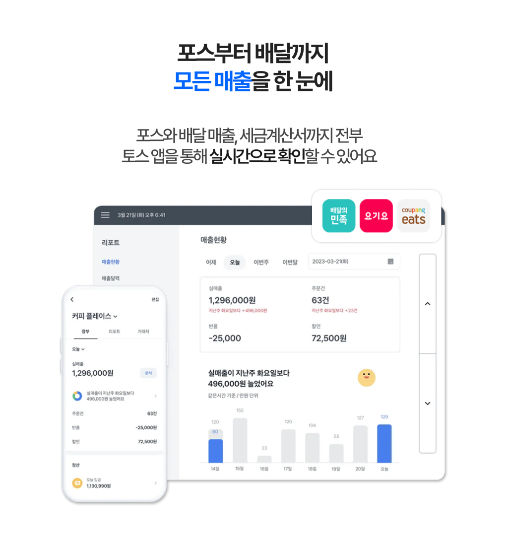 토스 포스 매출 현황 화면_매장 포스와 배달앱 매출을 통합해 실시간으로 확인하고, 정산 내역과 세금계산서까지 한눈에 볼 수 있는 기능을 보여주는 이미지